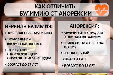 Лечение булимии в Лесосибирске
