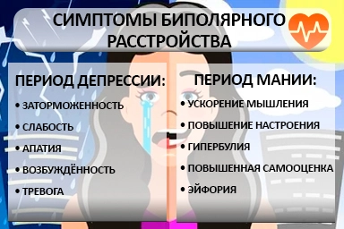 Лечение биполярного расстройства в Лесосибирске