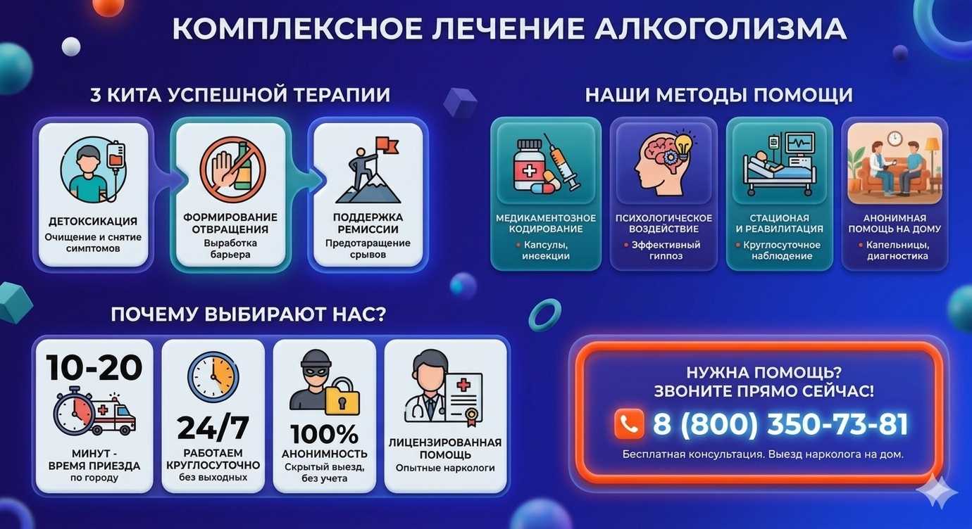Инфографика о методах лечения алкоголизма в Лесосибирске: детоксикация, кодирование и анонимная помощь на дому от клиники Похмельная служба.